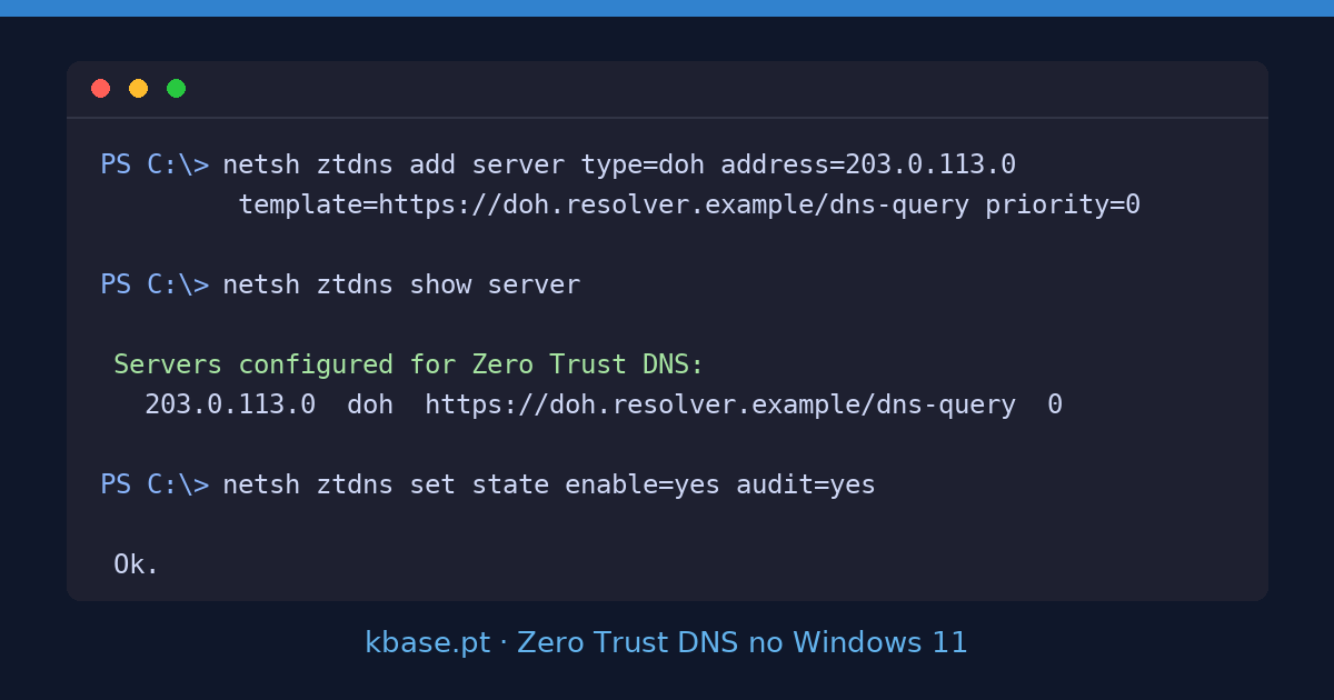 Comandos netsh ztdns: adicionar servidor DoH e activar modo auditoria Terminal PowerShell com os comandos netsh ztdns add server, show server e set state enable=yes audit=yes