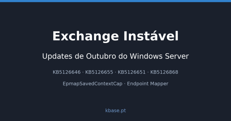 Capa do artigo Exchange Instável após Updates de Outubro do Windows Server
