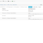 Página Devices do LibreNMS em vista detalhada com quatro dispositivos de rede activos (Ubiquiti UniFi, Debian, Netgear ProSafe) e colunas de plataforma, sistema operativo, uptime e localização