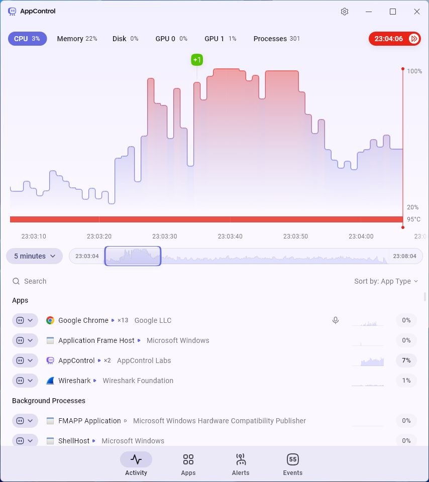 AppControl: histórico de CPU durante um jogo com pico próximo dos 100% e temperatura sobreposta