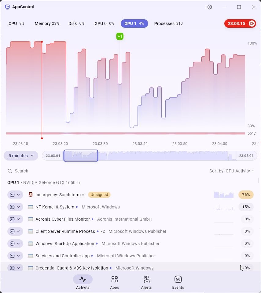 AppControl: histórico da GPU durante o jogo Insurgency: Sandstorm — processo do jogo a 76% e temperatura de 66°C sobrepostas